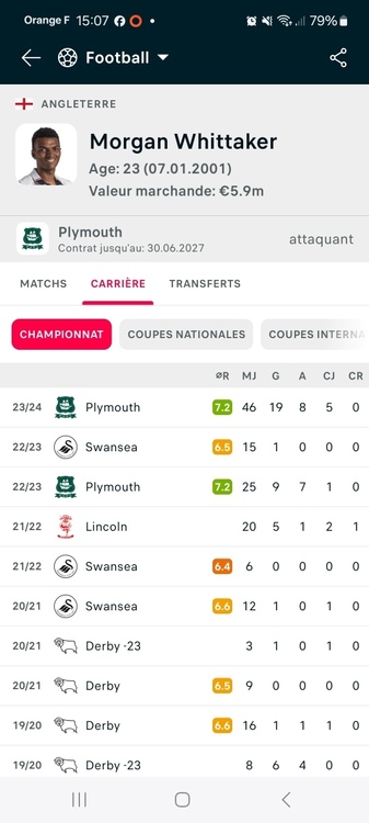 Screenshot_20240612_150709_Flashscore.jpg