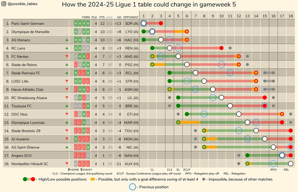 how-the-2024-25-premier-league-la-liga-serie-a-eredivisie-v0-7glu5hjrcxpd1.webp